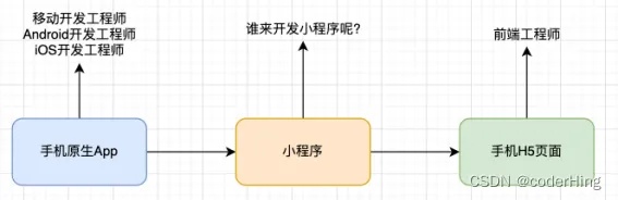 万字长文异地微信小程序开发全解析，技术原理、开发流程与实战案例