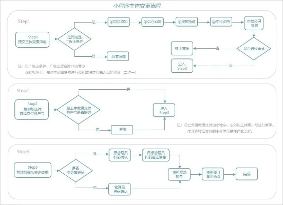 万字长文异地微信小程序开发全解析，技术原理、开发流程与实战案例