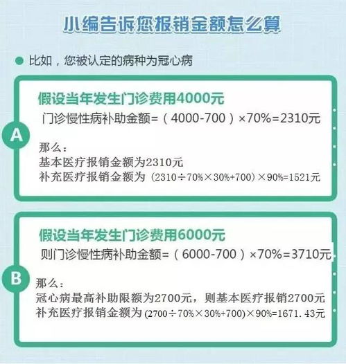 医保挂号费怎么报销？