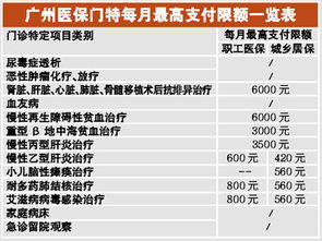 医保挂号费怎么报销？