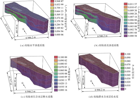 井下水文地质监测指标研究