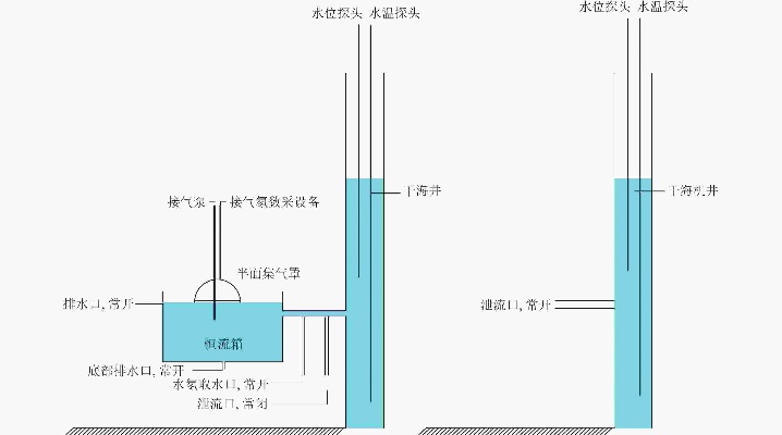 水文监测井的工作原理图