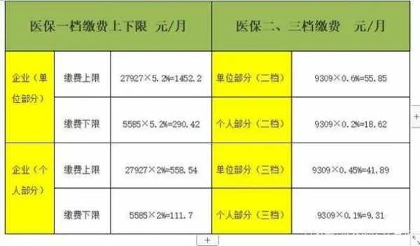 医保卡的钱怎么算？