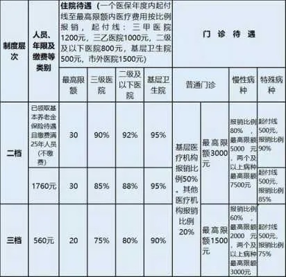 医保卡的钱怎么算？