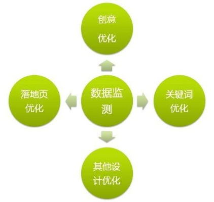 襄阳推广关键词优化策略与实战技巧解析