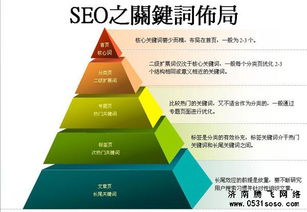 包装材料关键词排名优化，提高搜索引擎排名的关键策略