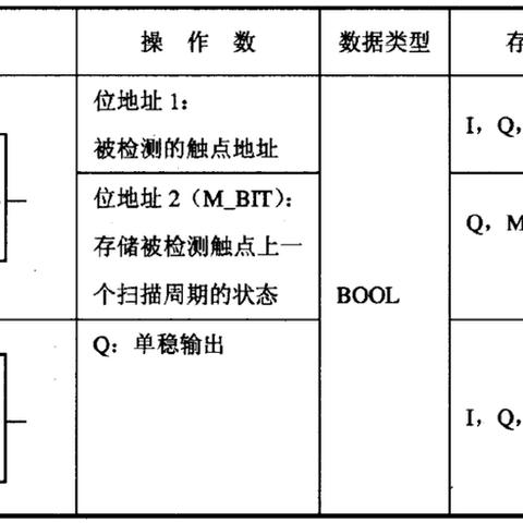 PLC控制器存储空间划分策略与实践