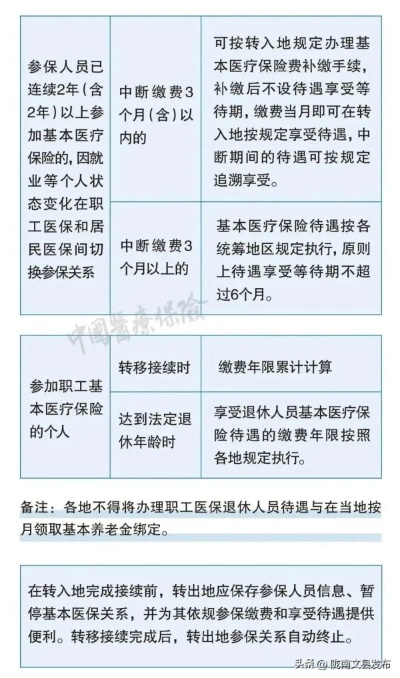 补交医保怎么补