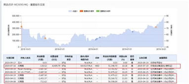 美团月付额度套现实战教程与商家提现案例分析