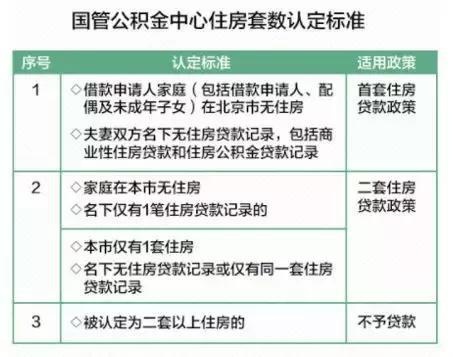 申请住房公积金，一份全面的指南