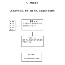 太原公积金提取全攻略，如何办理、条件及流程详解