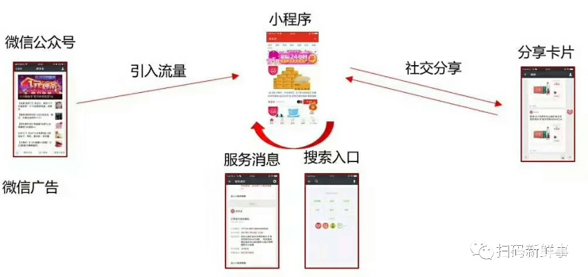 直播怎么推广微信小程序，打造全新互动体验，助力商家实现线上线下融合