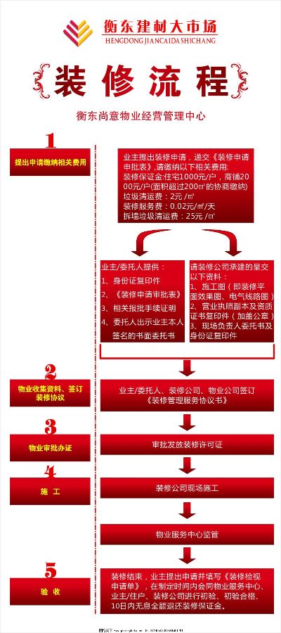 加盟装修流程图片模板