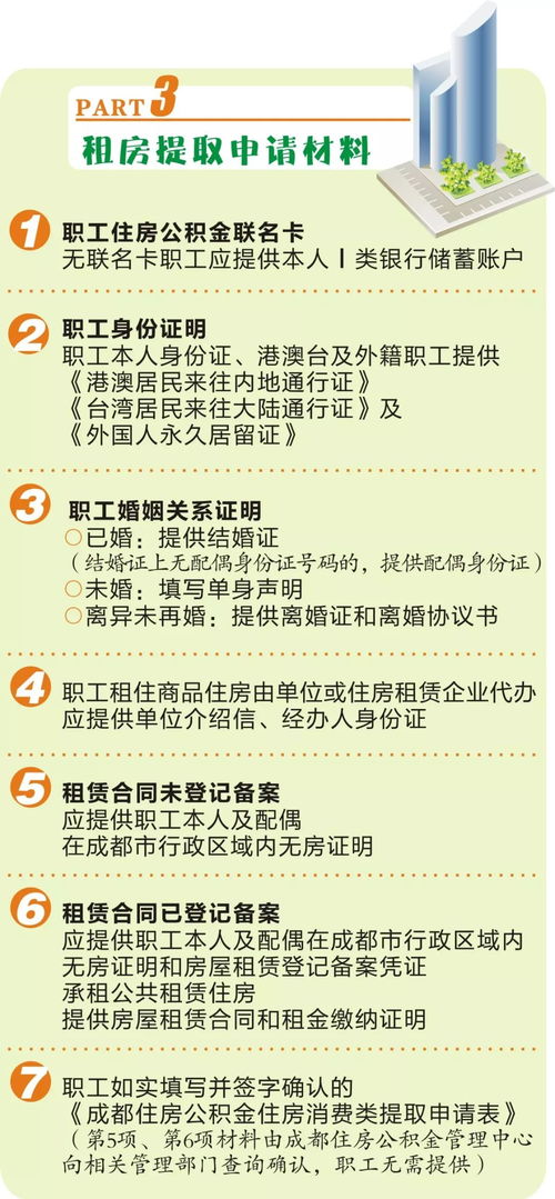 公积金提取怎么样？——了解公积金政策，合理规划个人财务