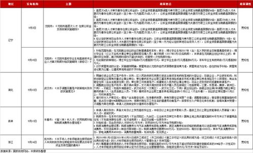 油田水文监测工作总结汇报