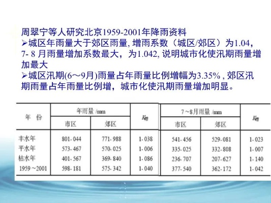 城市内河水文监测参数要求