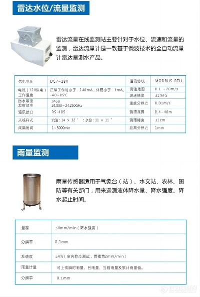 城市内河水文监测参数要求