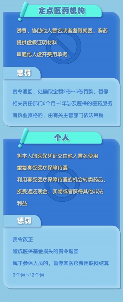 如何投诉医保投诉电话