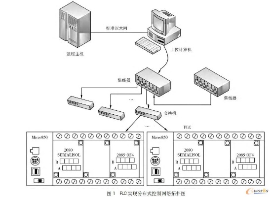 视觉系统控制器接PLC的实现方法及优势分析