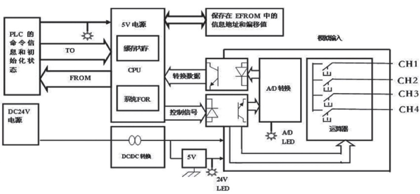 视觉系统控制器接PLC的实现方法及优势分析