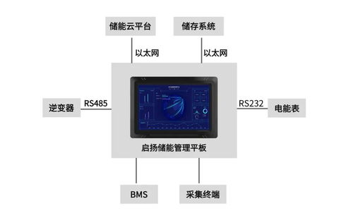 无人水文监测仪，实现水文监测的智能化与高效化