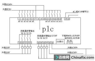 PLC与变频控制器原理图详解