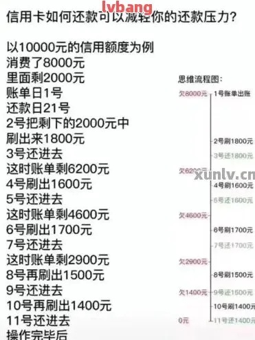 揭秘美团月付额度套现技巧，4个流程让你轻松取现！