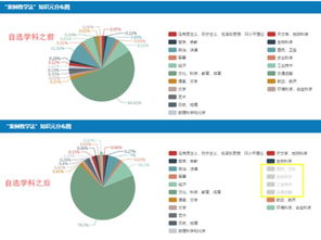 掌握知识，赚钱无忧——知网会员兼职赚钱攻略