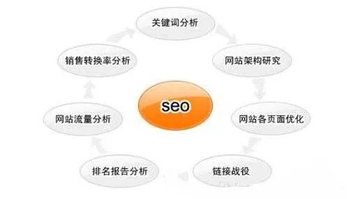 九龙坡关键词SEO优化，提升网站排名与流量的有效策略