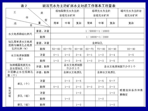 井下水文地质监测标准