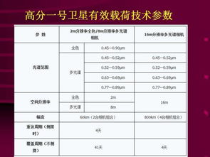 广西水文监测站分数线