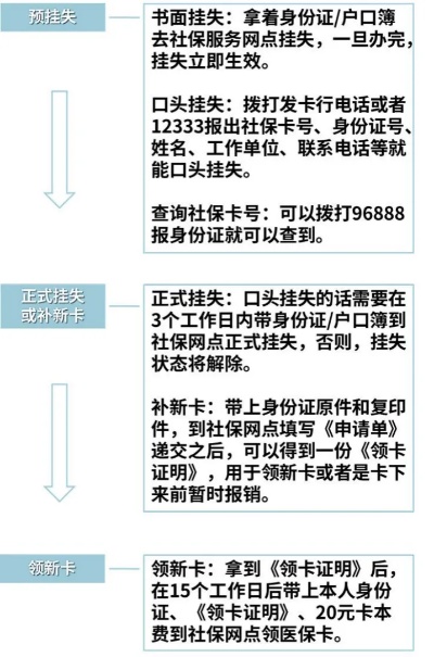 医保卡挂失补办流程指南