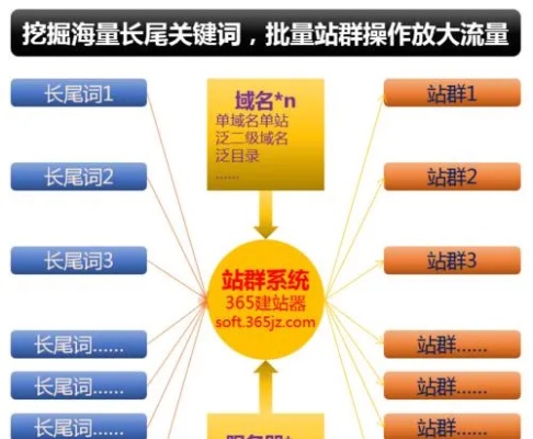 张家口关键词排名优化策略，提升网站流量与影响力的关键步骤