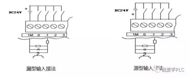深入理解源型PLC控制器接线图的关键要素和应用