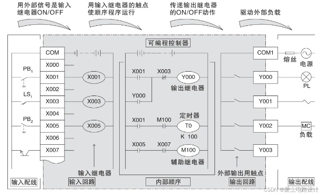 深入理解源型PLC控制器接线图的关键要素和应用