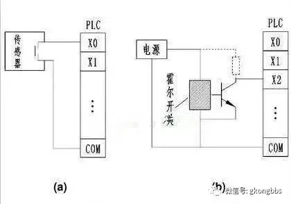 深入理解源型PLC控制器接线图的关键要素和应用