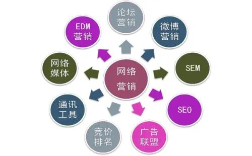 内黄县关键词优化工具，提升企业网络营销效果的利器