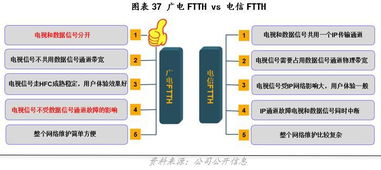 水果网络包装创新之路，如何打造高利润赚钱业务