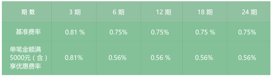 抖音月付套出来手续费怎么算出来的？