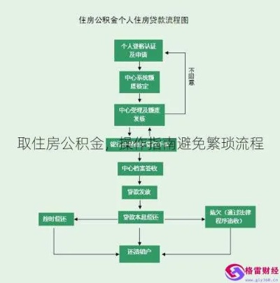 住房公积金怎么取钱？详细步骤及注意事项一览