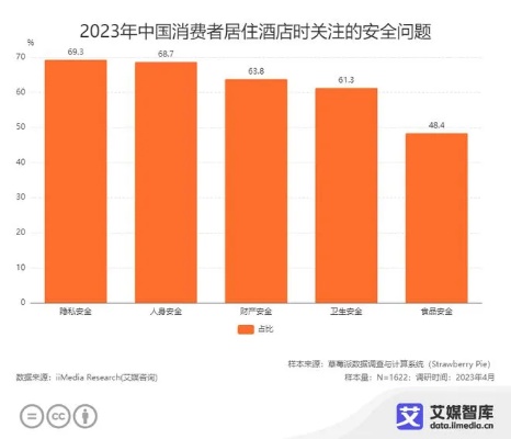 查酒店住房记录网站，便捷、高效还是存在风险？