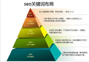 掌握关键词排名优化技巧，提升网站流量与影响力