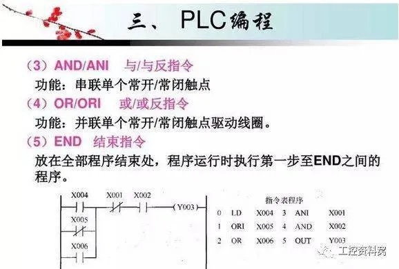 PLC控制器的梯形图指令，原理、应用与实例分析