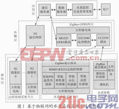 水文水质监测站报价及建设方案