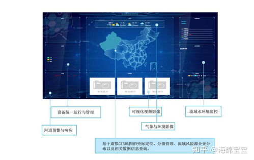 水文水质监测站报价及建设方案