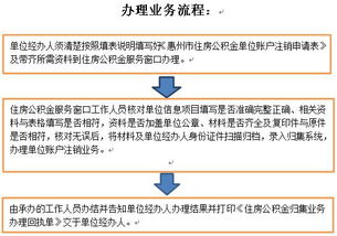 如何正确办理和注销住房公积金账户