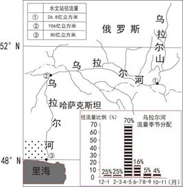 河道水文监测站点名称及其重要性