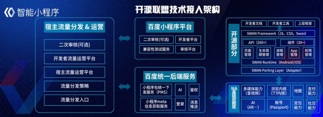 百度小程序开源，探索与发现