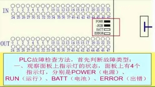 PLC控制器显示两个横线故障排查与解决