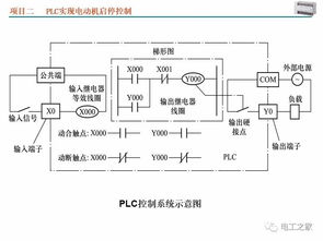 三菱PLC编程控制器，功能与优势详解